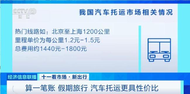 这个假期，汽车托运火了！