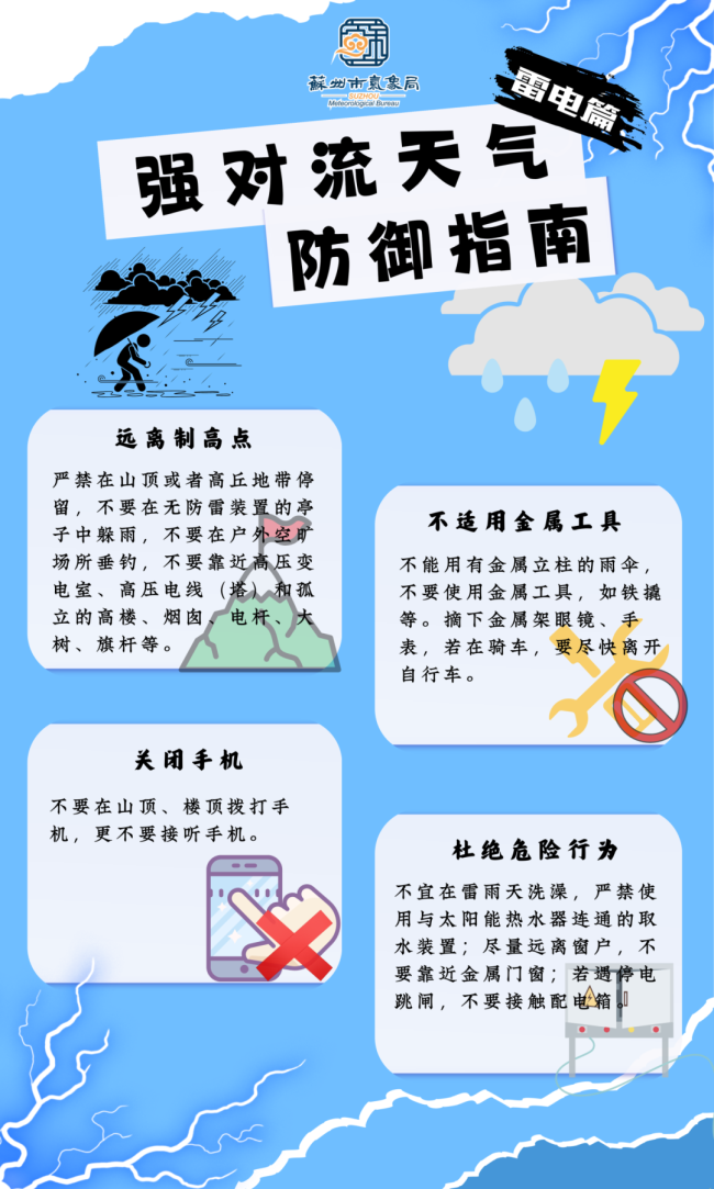 又有新台风生成！暴雨+冰雹+10级以上雷暴大风 苏州今夜强对流天气预警
