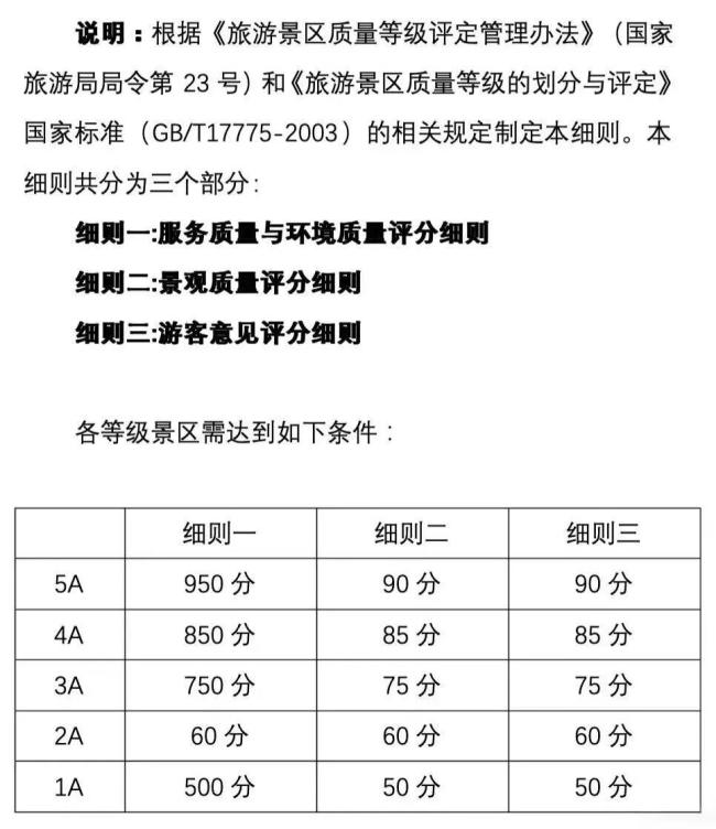部分5A景區(qū)被年輕人拋棄 體驗不佳引反思