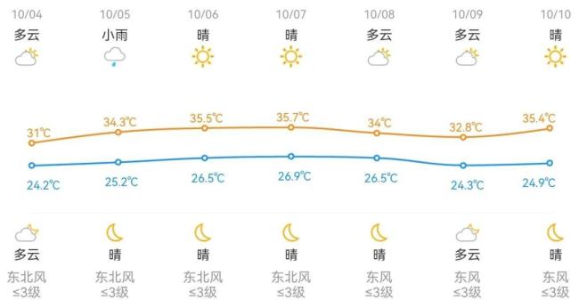 直冲40℃，浙江“高热”不退，今起持续4天！入秋有消息了 高温打破历史纪录