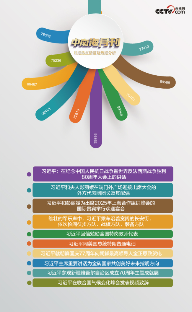 天天学习丨中南海月刊（2025.09）
