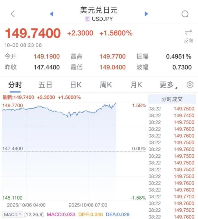 日经225指数最高涨近2000点 日本股市创历史新高