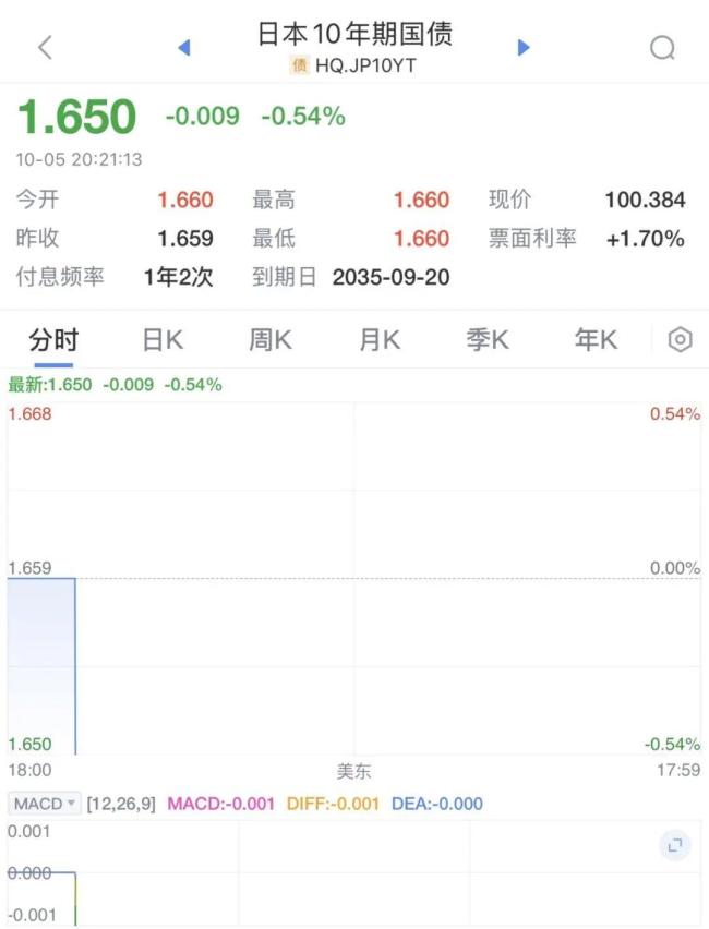 日股暴涨近2000点 创历史新高