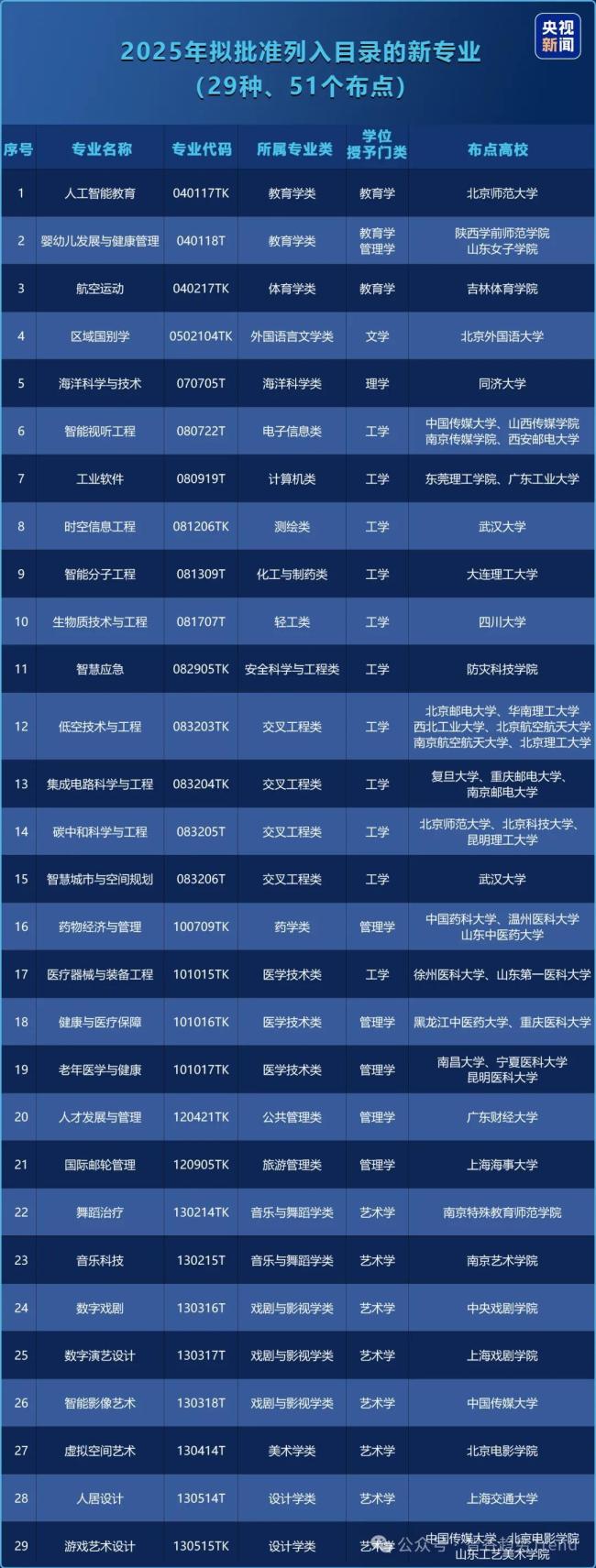 中国正在疯狂加码理工科，但普通人要警惕下一个“土木工程” 理性选择避免过剩陷阱