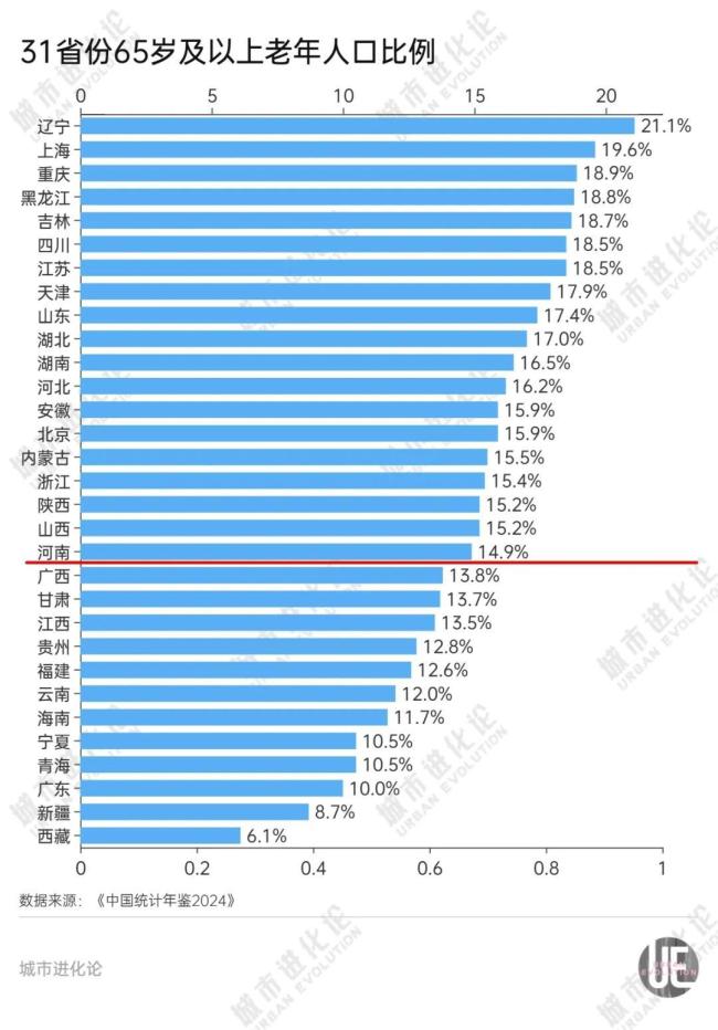 人口减少均超百万！这四个省，难了 山河四省取代东北