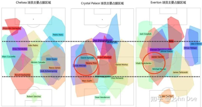  利物浦另一大隐疾：后场出球问题 两翼齐废引发连锁反应