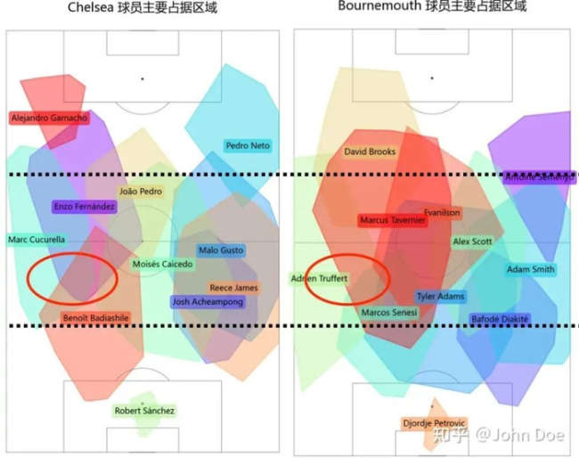  利物浦另一大隐疾：后场出球问题 两翼齐废引发连锁反应