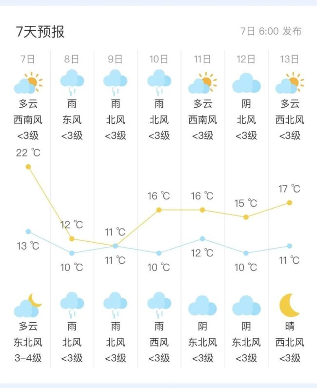 降雨降温 北京部分学校提醒学生添衣