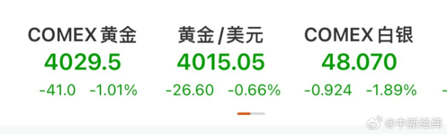 中东局势影响市场，国际金价陷入早盘交易