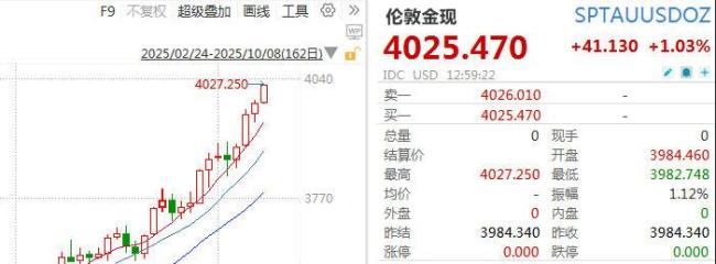 国庆假期金饰克价涨近40元 金价创历史新高