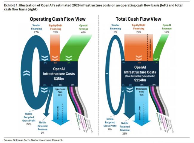 OpenAI的钱从哪来
