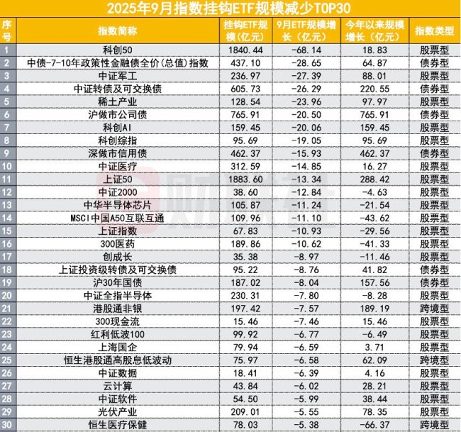 股票ETF市场9月合计吸金超1100亿元 行业ETF成主力