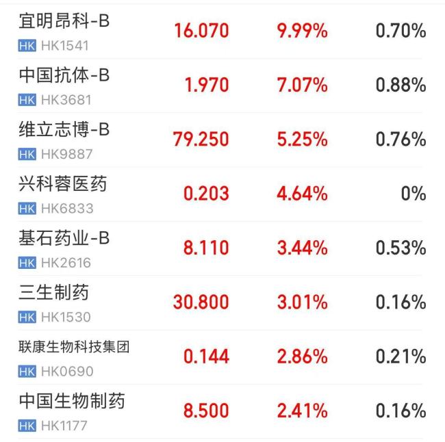 长风药业上市首日一度涨230% 呼吸疾病治疗新星闪耀