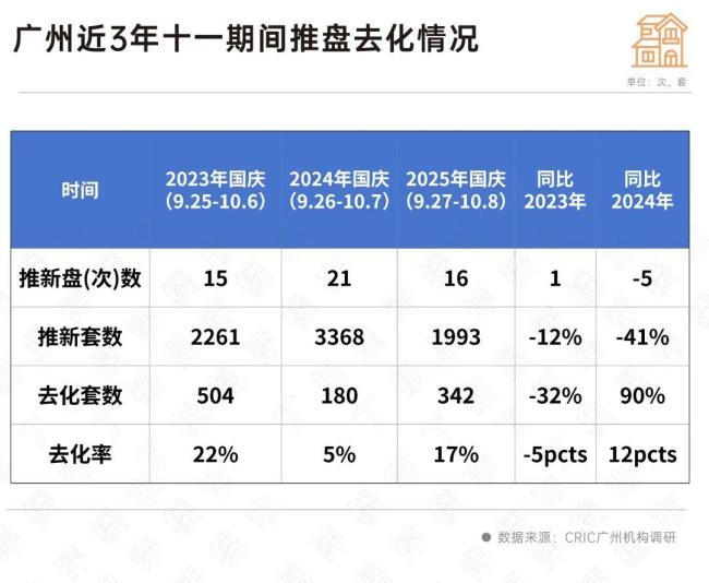 十一假期消费亮眼 楼市能跟上吗