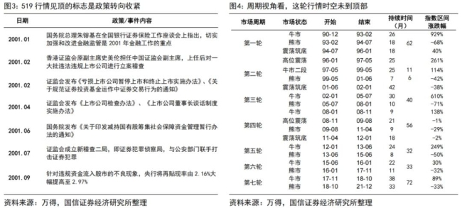 巨匠：牛市的节拍和新气候 格调轮动与基本面扩散