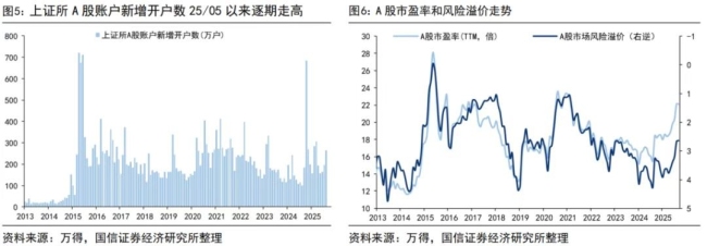 巨匠：牛市的节拍和新气候 格调轮动与基本面扩散