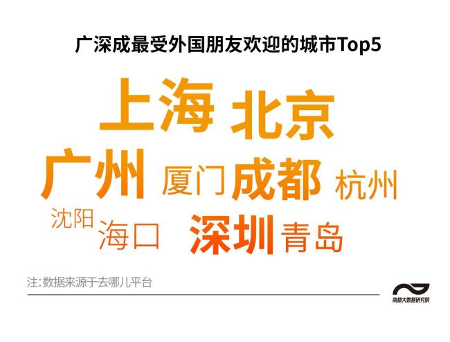 涨涨涨！双节哪个省份是“人气王”？