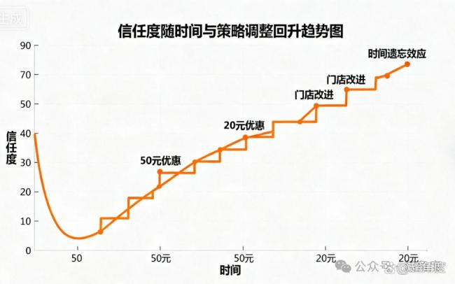 西贝回来了？出现排队潮，有门店换门头、改口号“我从草原来” 国庆假期客流激增