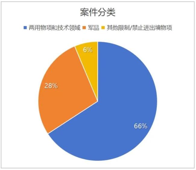 为什么说电板出口治理更致命 精确打击中枢技能