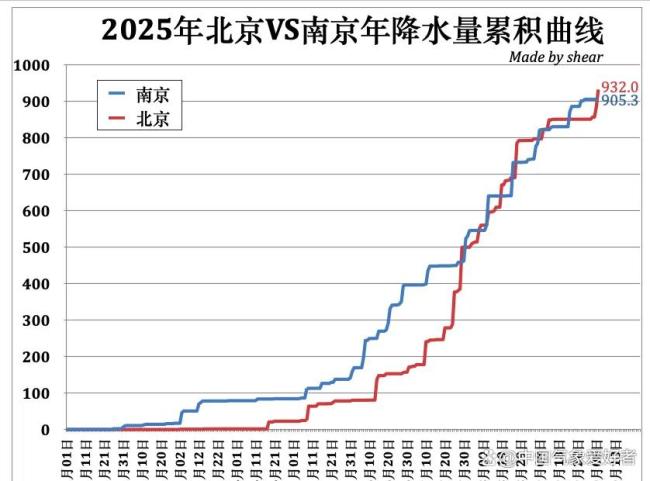 北方暴雨冷到破纪录 秋雨连绵气温骤降
