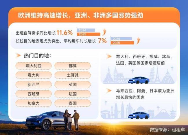 十一西部东北自驾游热度攀升 国内自驾游需求增长显著