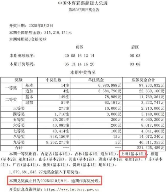 701万大奖无人认领已逾期失效