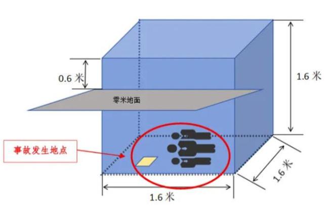 四川一酒厂发生中毒和窒息事故致3死 有限空间作业安全管理缺失