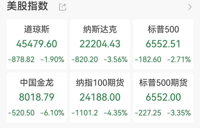 特斯拉跌超5% 美国科技股普遍下跌