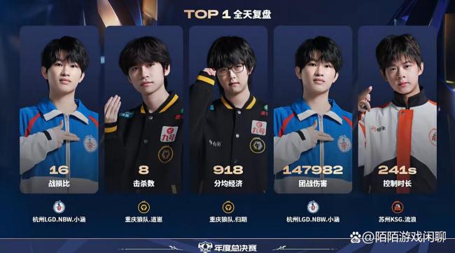 这能输?狼队遭JDG以下克上 年总地方大乱