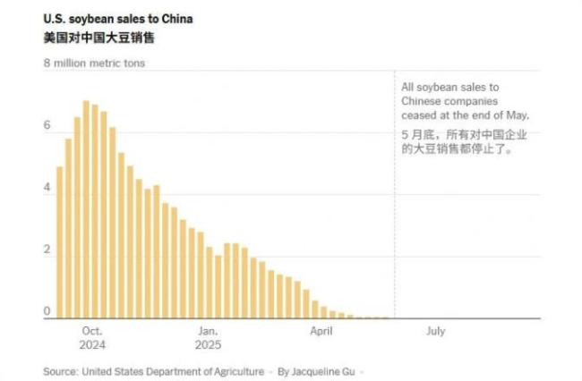 美国政府停摆第二周：五成航班瘫痪，六成美国人避免航空旅行