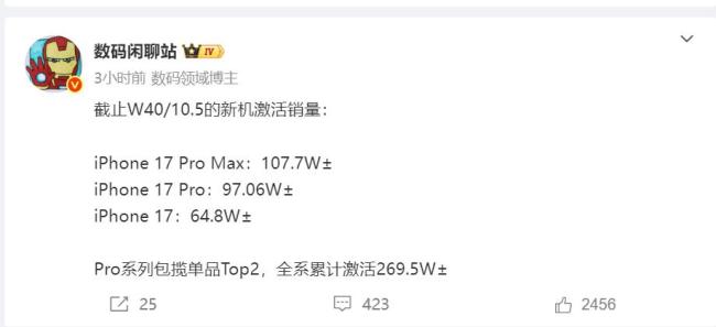 iPhone17系列激活量曝光