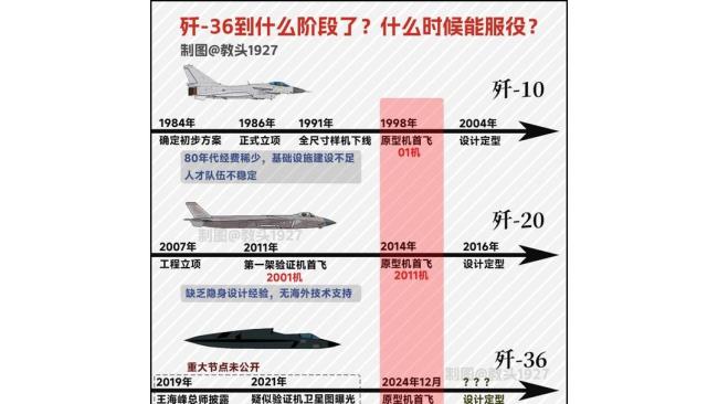 换“心”的歼-20A有多强 从国之重器到公开展示的转变