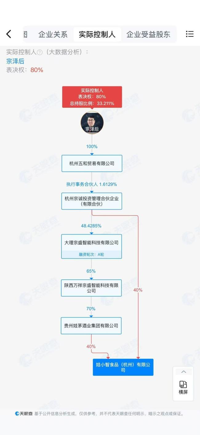 宗馥莉叔叔推出“娃小智” 开启全国招商竞争市场