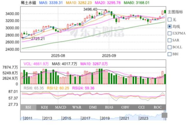 中国筑牢稀土安全护城河 加强出口管制