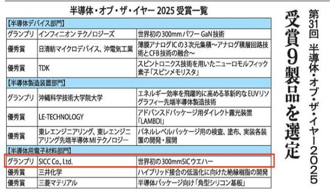 山东大叔硬改全球芯片格局 万次失败材料报国