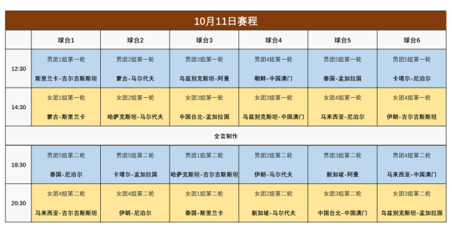 乒乓球亚锦赛今天开赛 国乒目标夺金