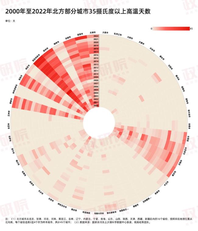 气候越来越反常 当北方不再“北方” 暖湿化趋势明显