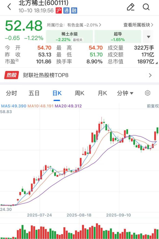 五连涨！稀土精矿价格再上调，四季度环比大涨37% 创年内最大涨幅