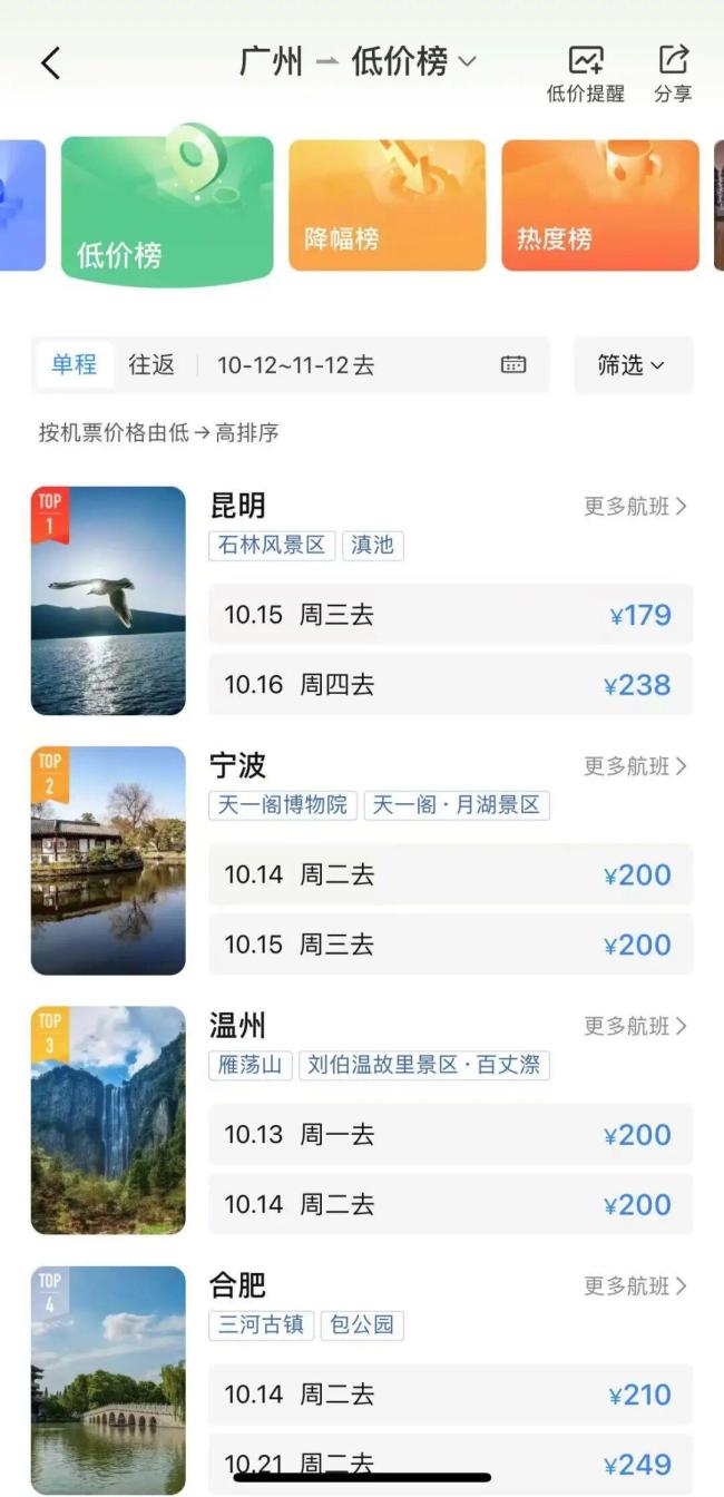 机票价格大跳水 错峰出游正当时