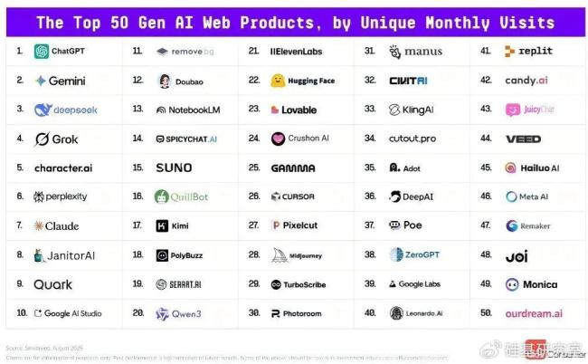 又一批AI社交产品悄悄“死亡”了 关停潮再现