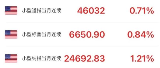 比特币向上升破115000美元