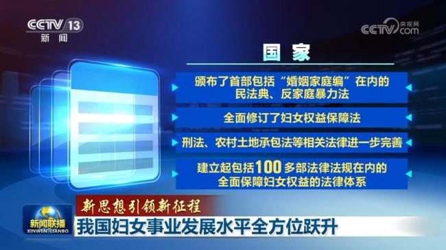 【新思想引領(lǐng)新征程】我國婦女事業(yè)發(fā)展水平全方位躍升