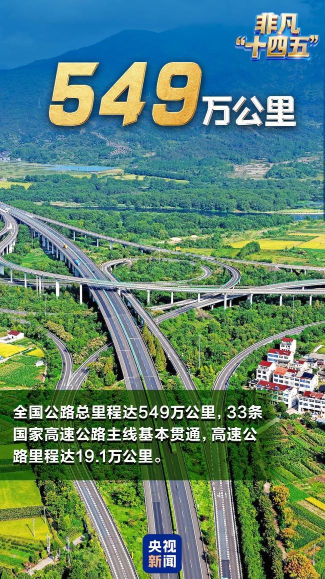 世界上有那么多世界！比如《中国名片》。交通