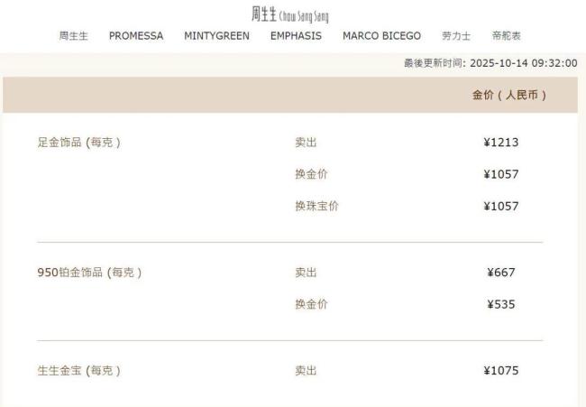 金饰克价突破1200元 现货黄金创新高