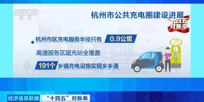 每5辆车就有2个充电桩 我国建成全球最大充电网络