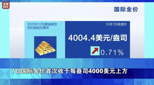 印度人拥有的2.4万吨黄金，如何搞垮印度经济