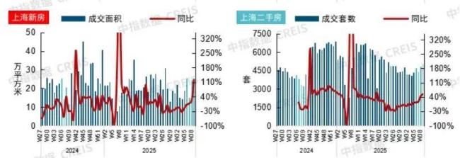 放手一搏，救市逻辑发生了大变化 温和疗法稳楼市