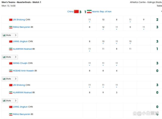 国乒女团和男团：双方统治力真有差距 女强男弱态势明显