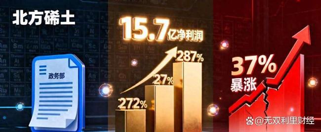 部分稀土公司业绩将翻倍