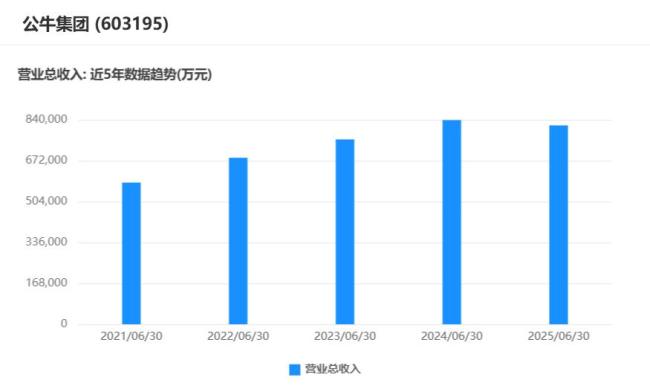 公牛集团副董事长拟减持套现超16亿元 时隔两年再大规模套现